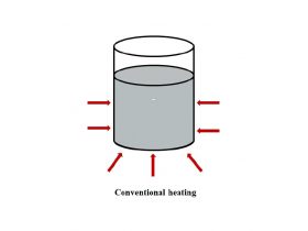 Microwave Heating
