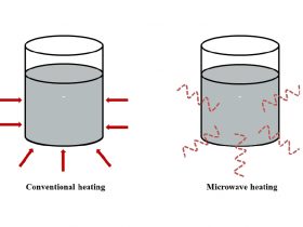 Microwave Heating