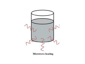 Microwave Heating