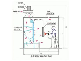 Thermocoat Conveyors