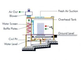Thermocoat Conveyors
