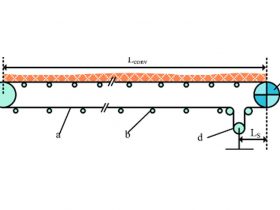 Thermocoat Conveyors